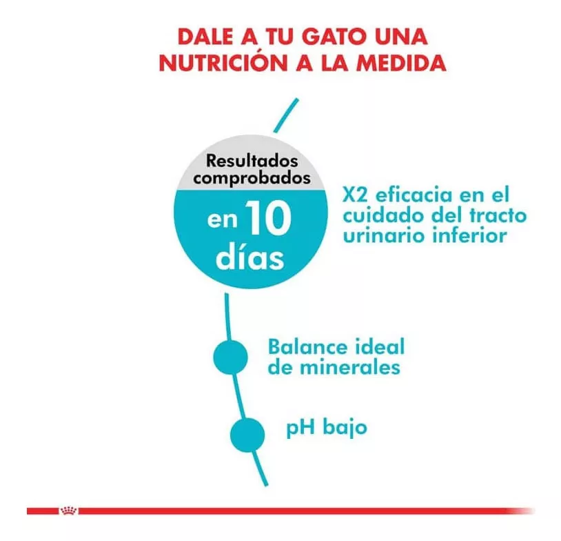 Royal Canin Urinary Care 7,5 kg - Imagen 2